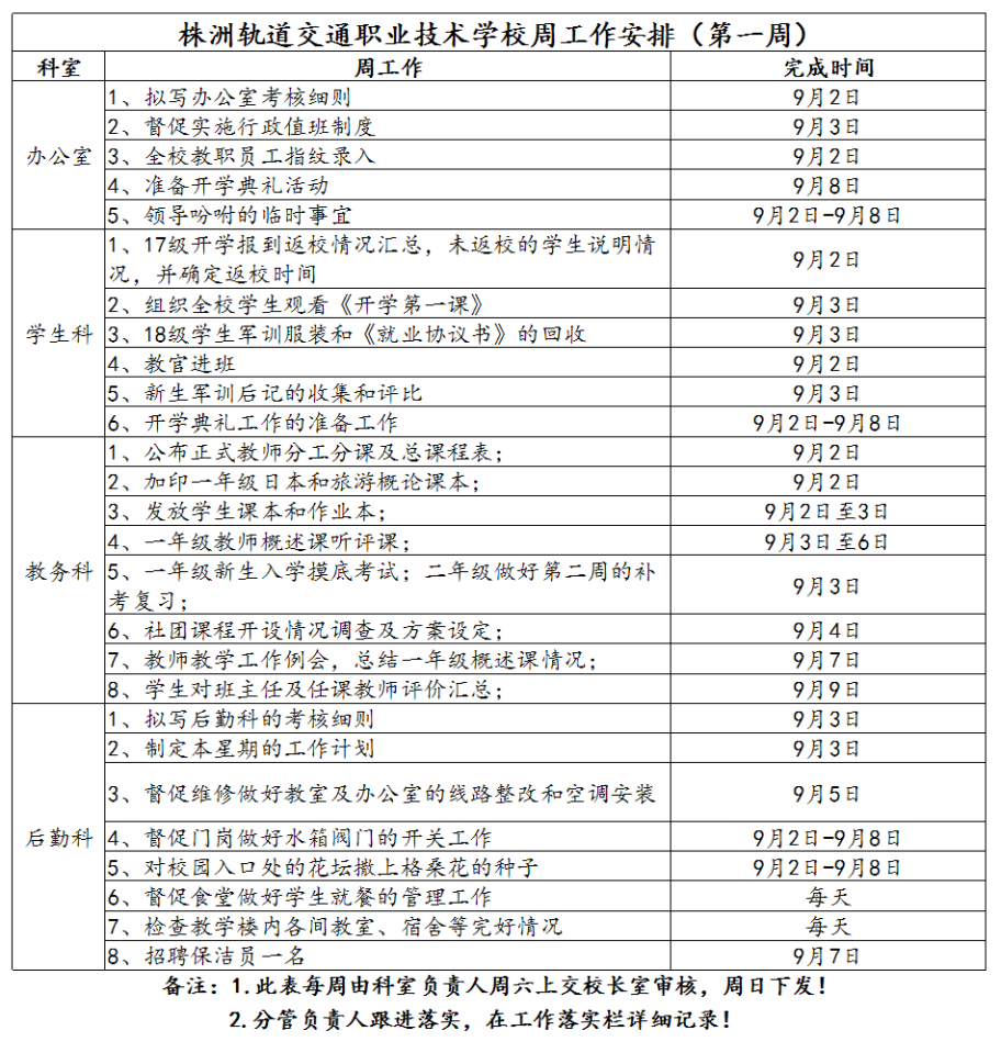 1、株軌職校第一周周工作安排_(tái)1.jpg