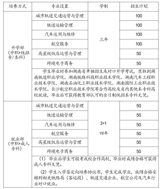 2020年株洲職業(yè)學(xué)校招生專業(yè)與計(jì)劃