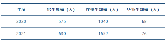 全日制學(xué)生情況.png