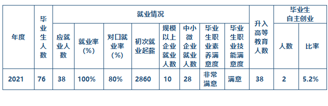 更新畢業(yè)生情況.png